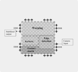 Implementation of image processing algorithms 2